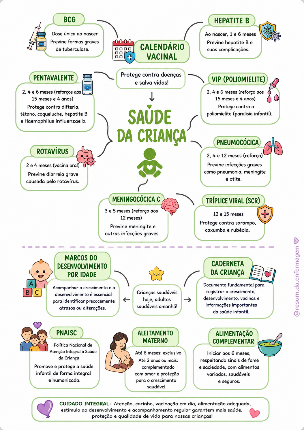 Resumo ilustrado: Saúde da criança